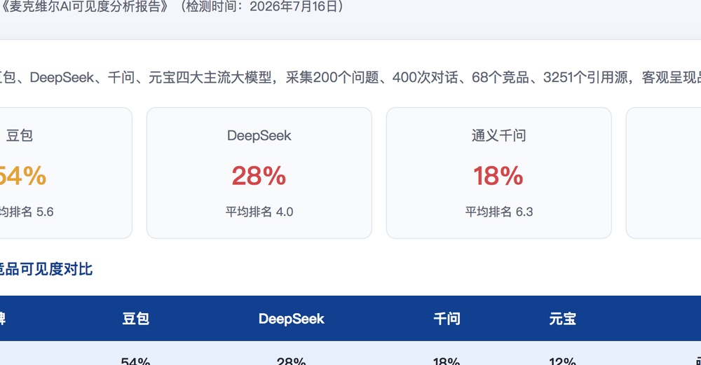 河池独立站SEO优化
